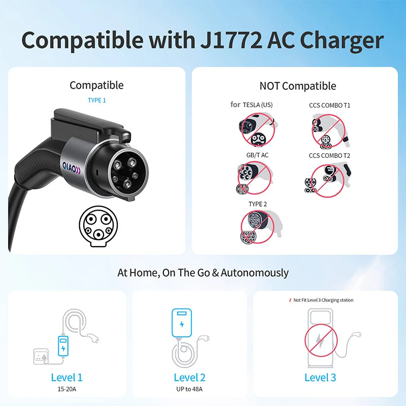 Ev Charger Adapter - QIAO 80A Tip 1, Tesla Elektrikli