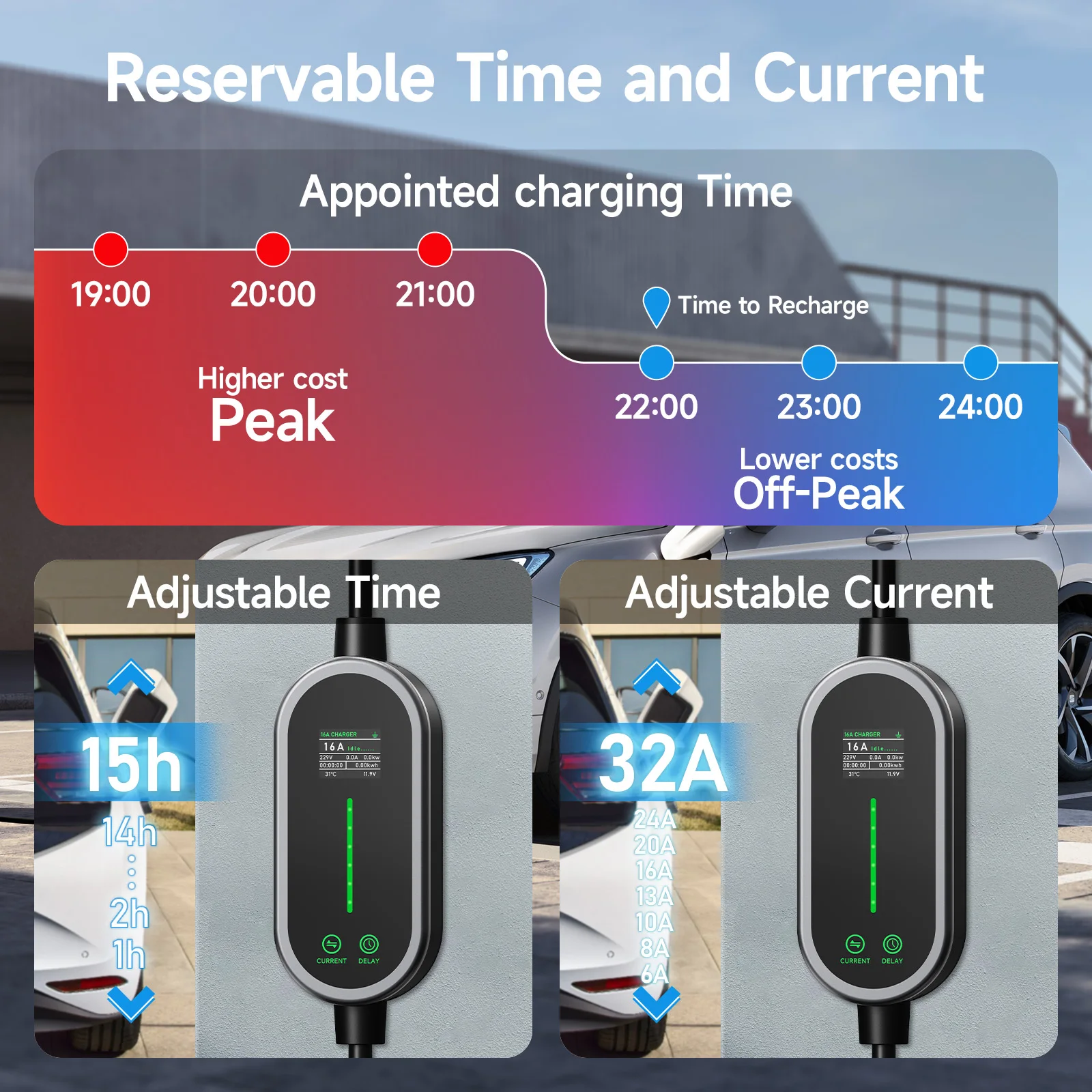 Puppyfc 7KW 32A Type2 Taşınabi - Portable Ev Charger 32A Type 2 Cee Plug incelemesi ve fiyatı